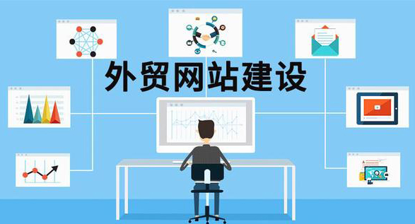 打造专业的外贸营销型网站，赢在全球市场